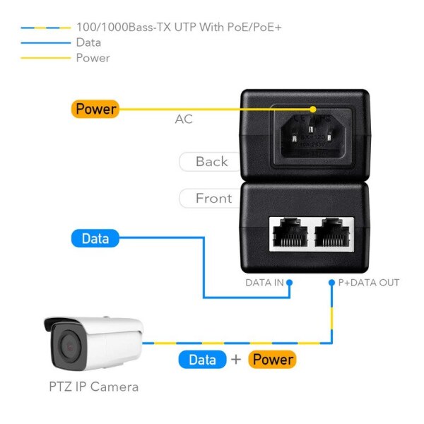 PoE injector Cudy POE200 30W Gigabit