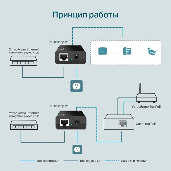 TPLink TLPOE150S POE INJEKTOR