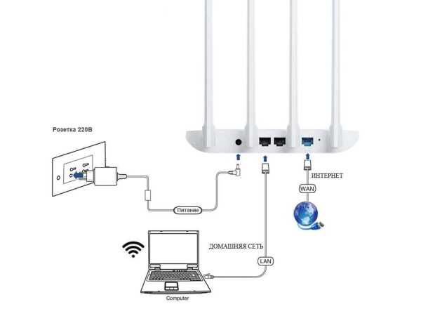 Xiaomi Mi Router 4C R4CM