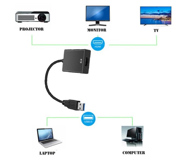 USB 30 to HDMI konvertor