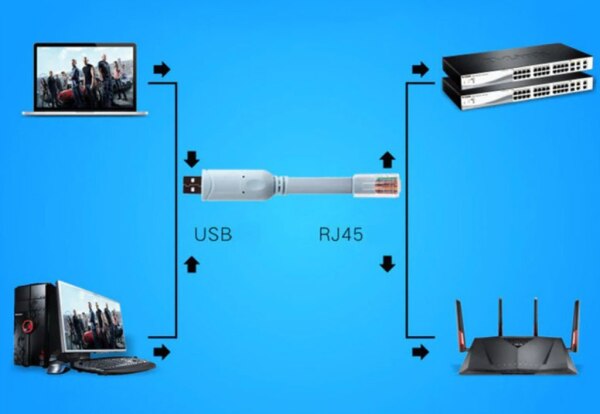 Konsol kabeli USB to Rj45