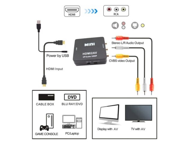 Konvertor HDMI to 3RCA