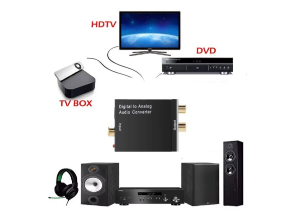 Digital To Analog Konverter