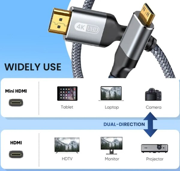 Mini HDMI to HDMI 4K kabel