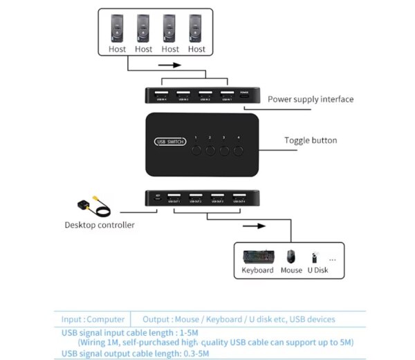 KVM Switch 4 port 4 pc