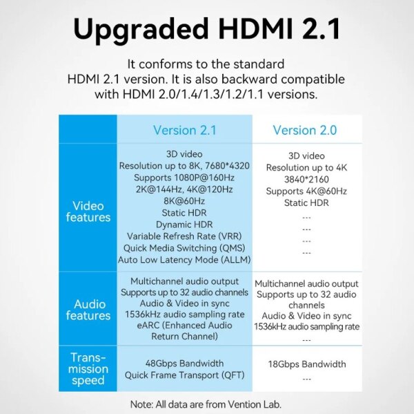 Konvertor 8K HDMI Extender