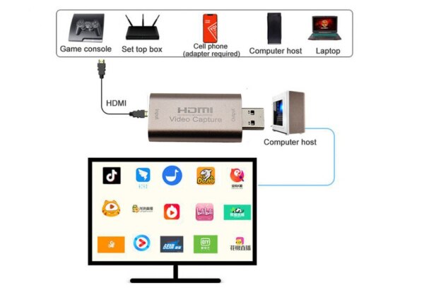HDMİ Capture Card USB