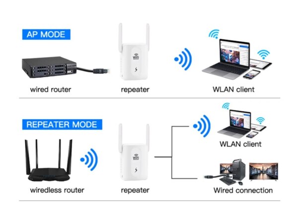 WiFi gücləndirici Access Point
